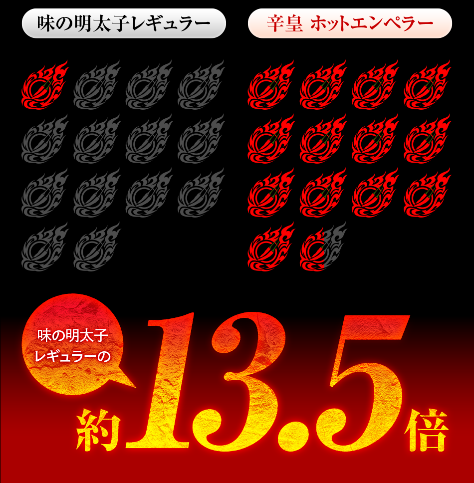 ふくや 辛皇 ホットエンペラー 激辛明太子 カプサイシン量の比較