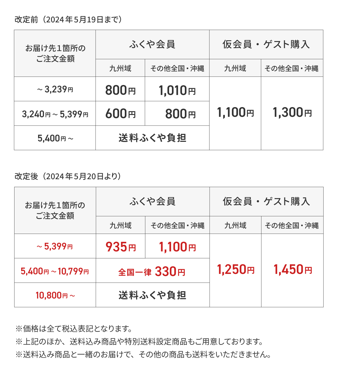 送料改定テーブル（2024年5月20日より）