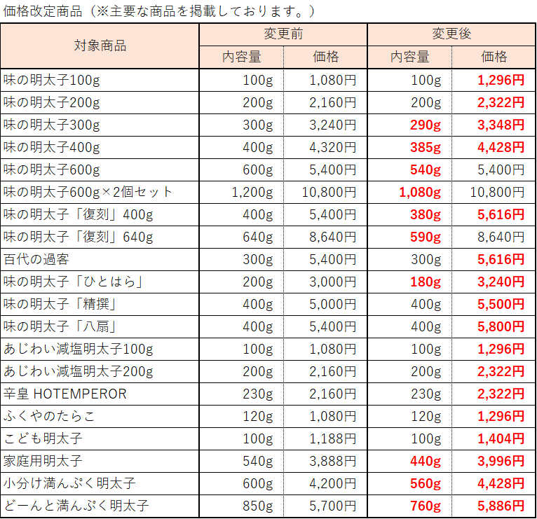 価格一覧