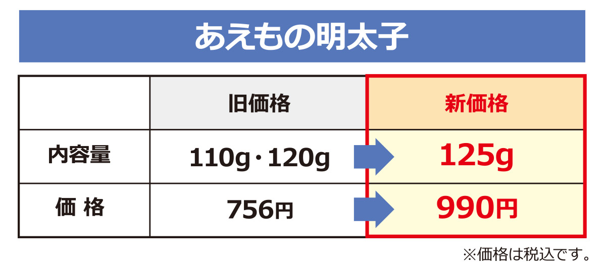 価格改定
