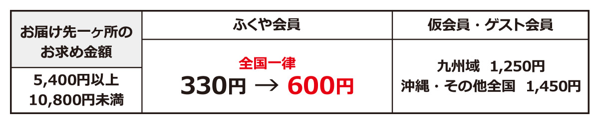 送料改定