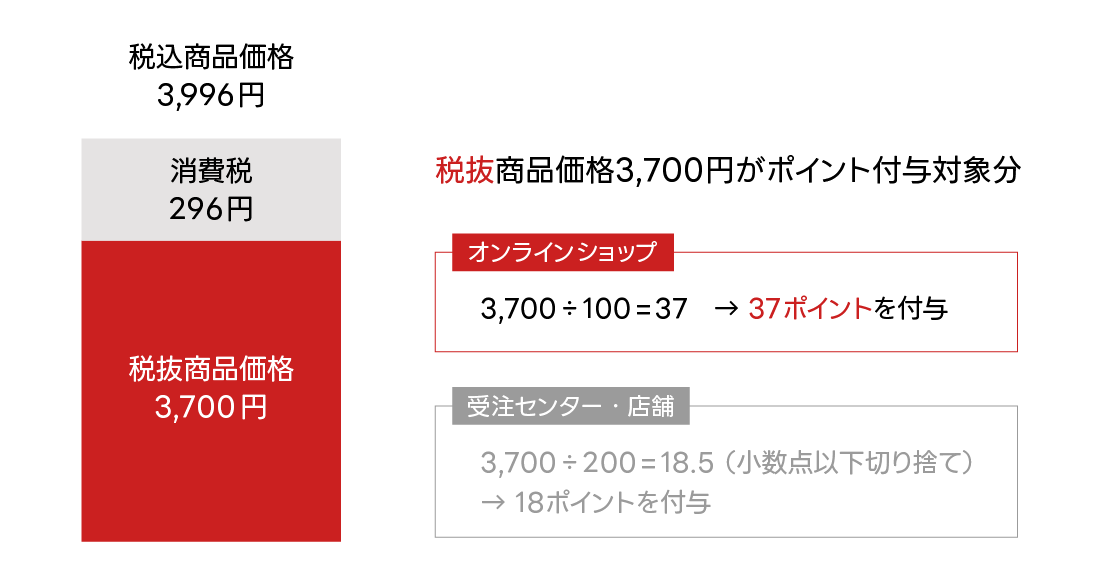 2025年5月20日以降のポイント付与例(通常購入)