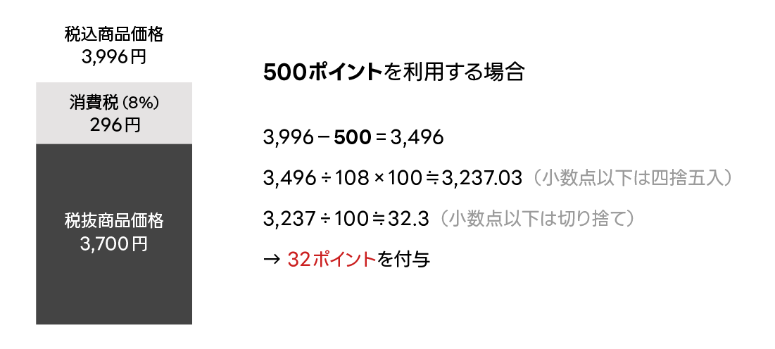 ポイント利用時の計算例