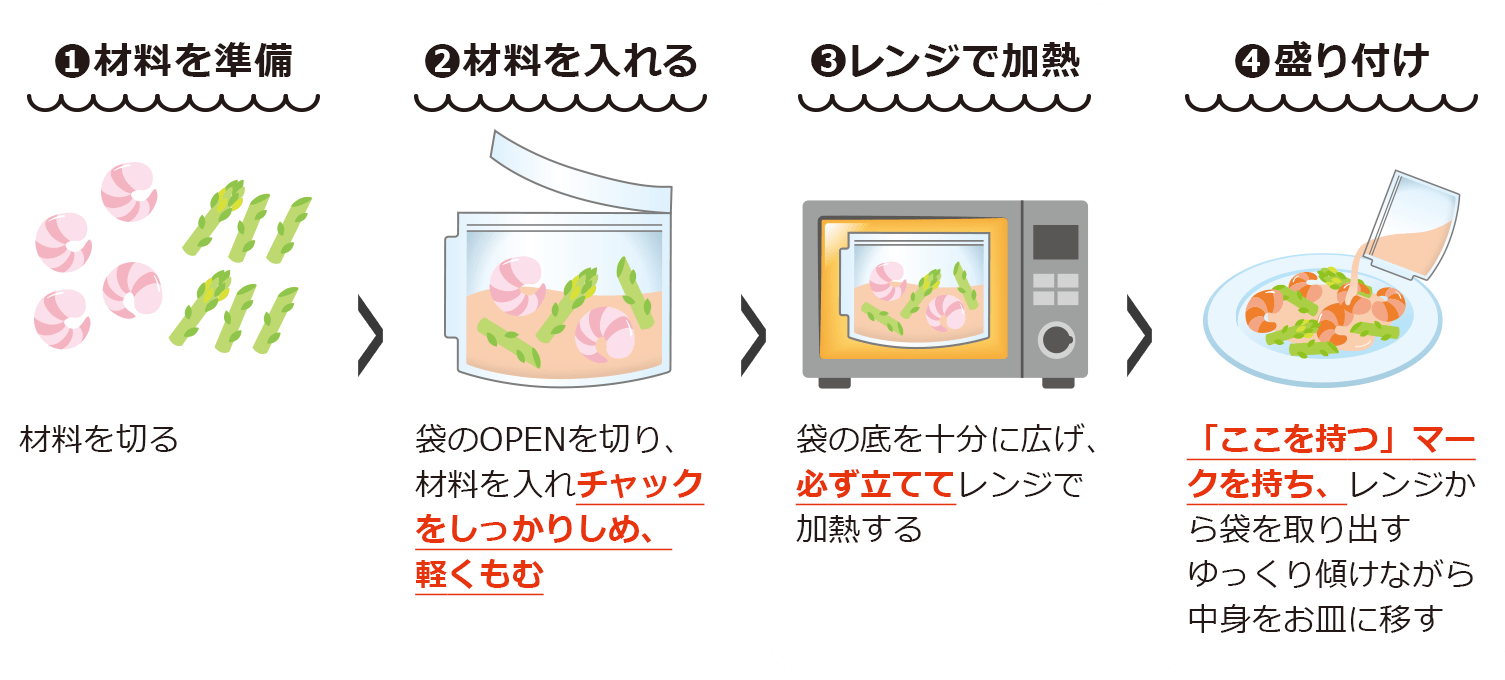 1.材料を準備2.材料を入れる3.レンジで加熱4.盛り付け