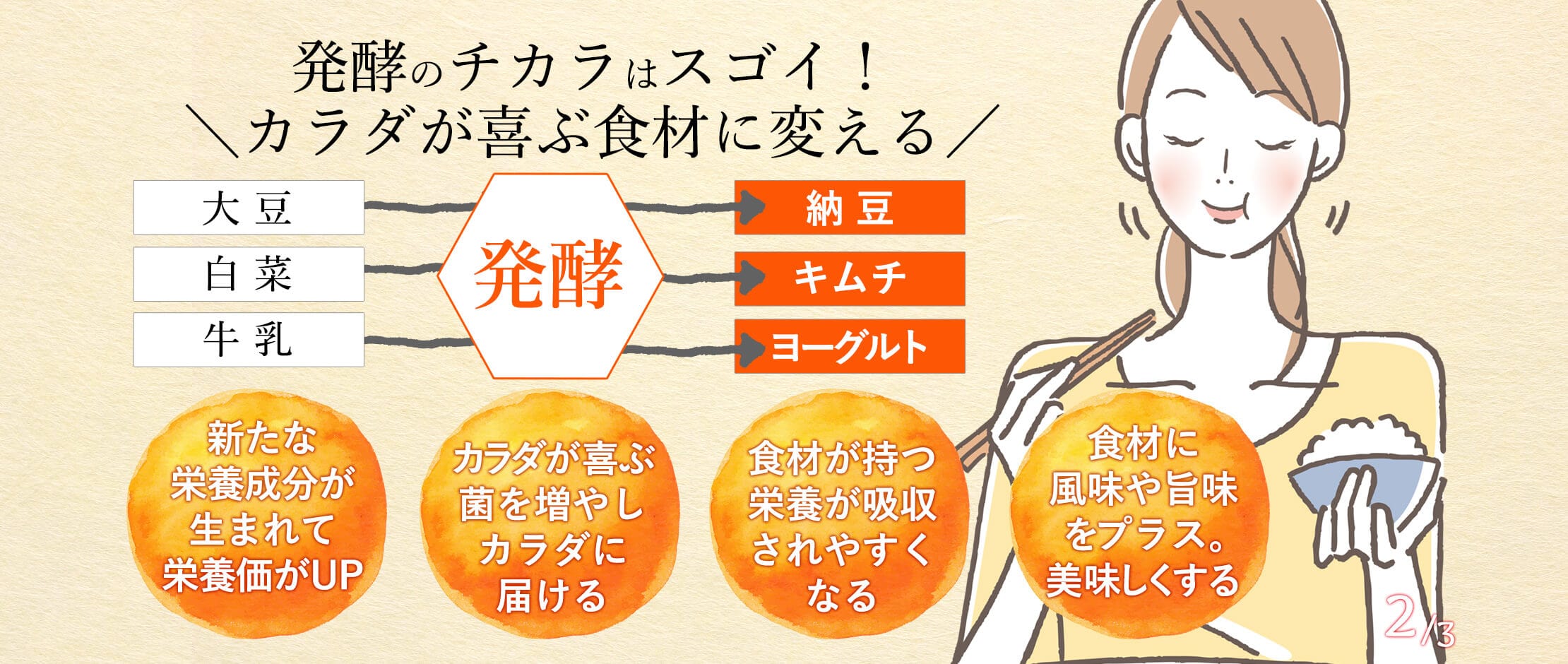 発酵は食品の栄養、風味や旨味を変える