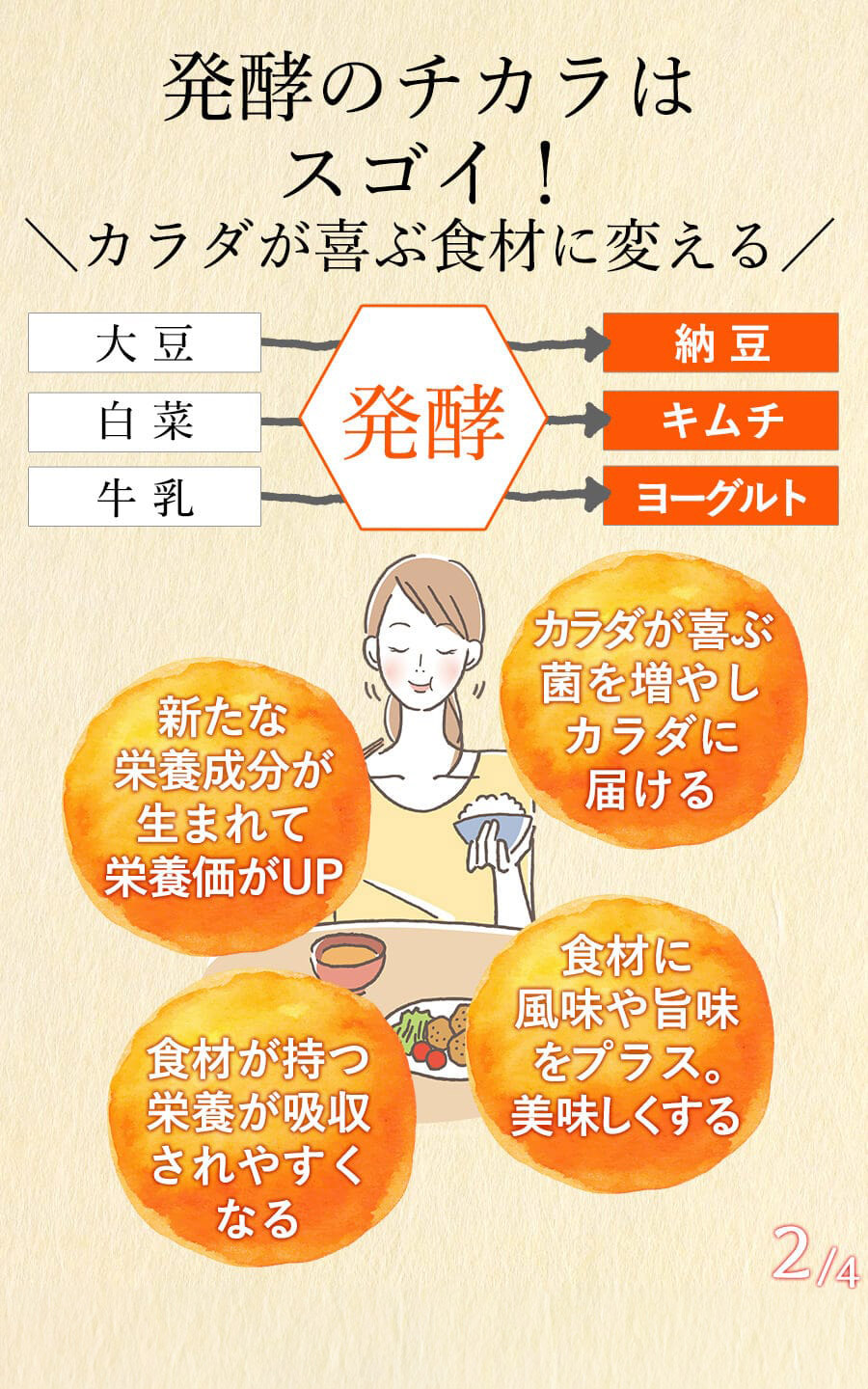 発酵のチカラはスゴイ！