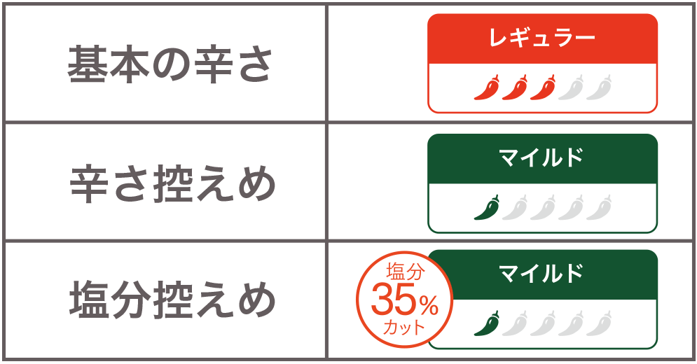 明太子の辛さ