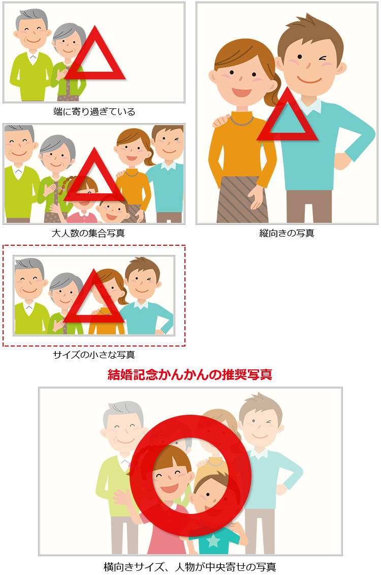 写真データ注意点・ラベル変更箇所