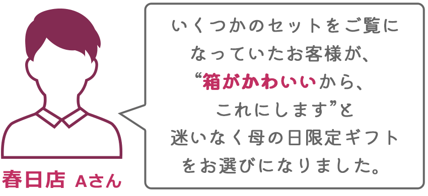 春日店Aさん　いくつかのセットをご覧になっていたお客様が、“箱がかわいいから、これにします”と迷いなく母の日限定ギフトをお選びになりました。