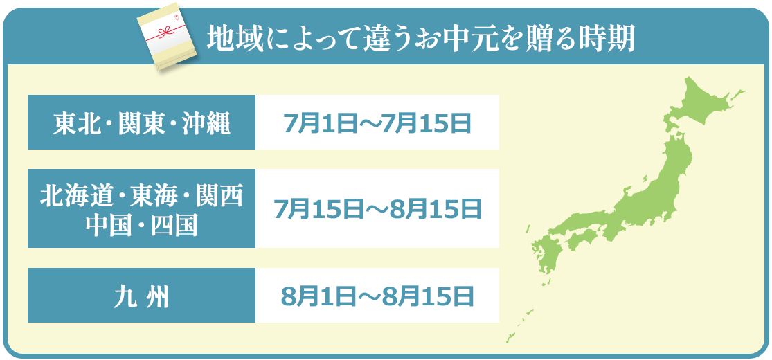 お中元を贈る時期