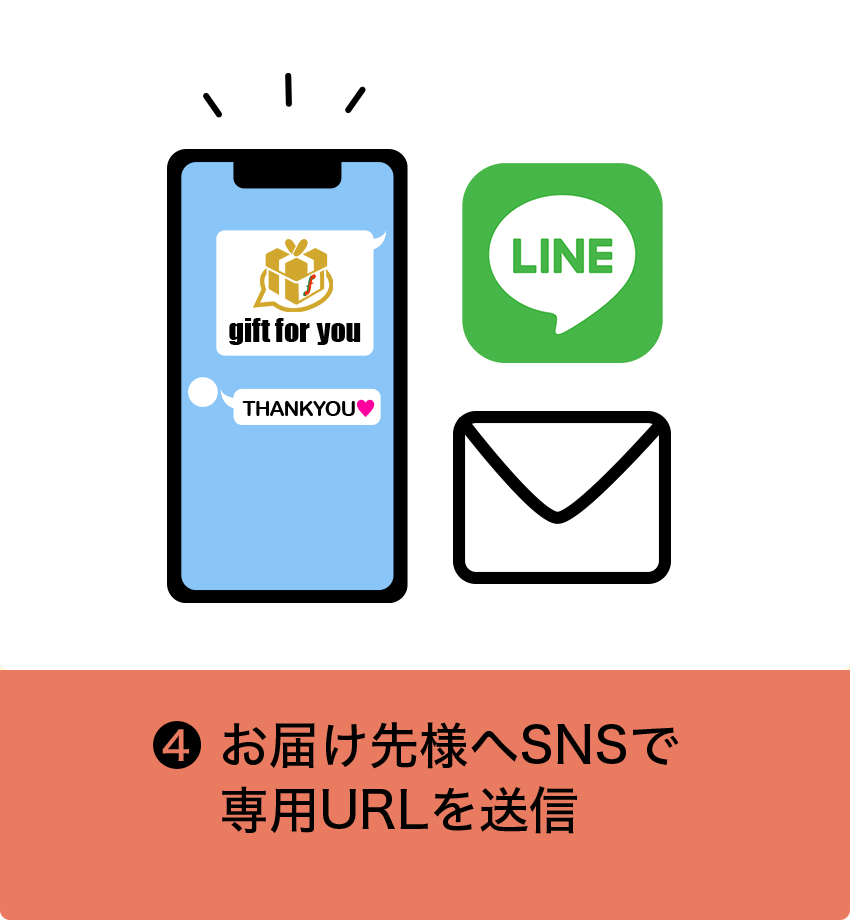 お届け先様へSNSで専用URLを送信