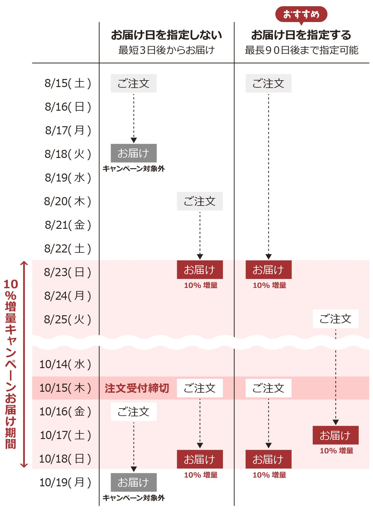 対象期間