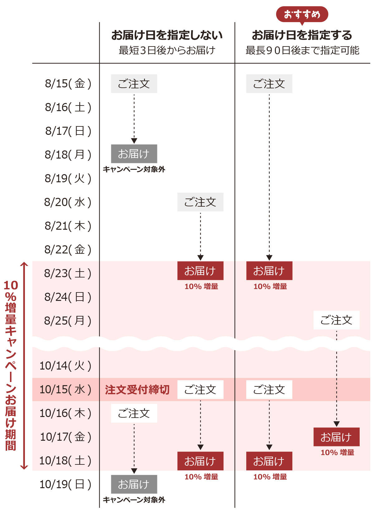 対象期間