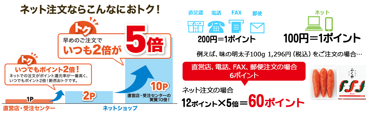 ネットで楽トクお買いもの！