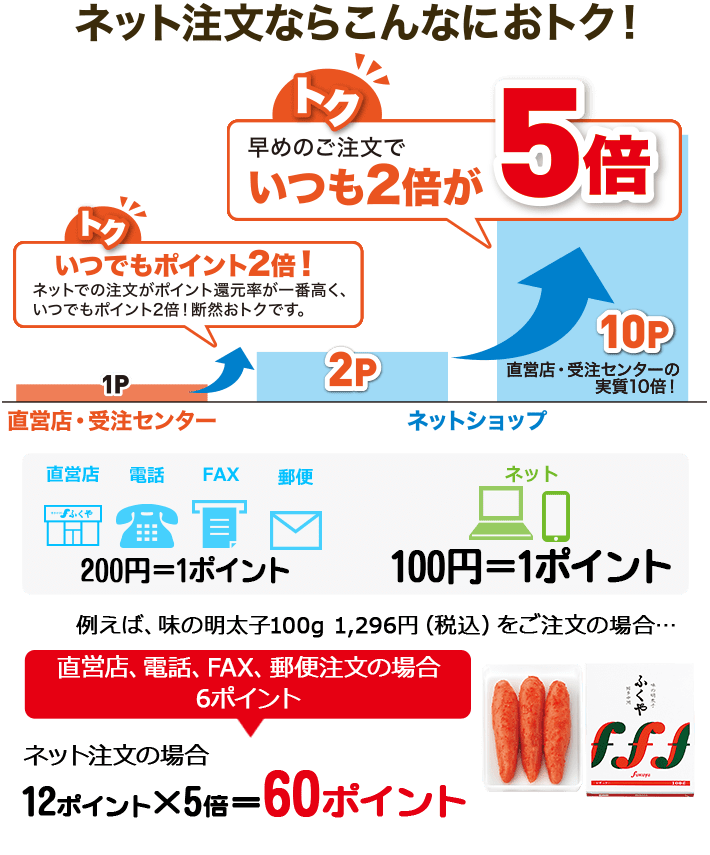 ネットで楽トクお買いもの！
